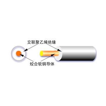 SXL汽車用低壓電線